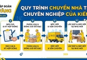 Quy trình chuyển nhà trọn gói chuyên nghiệp của Kiến Vàng