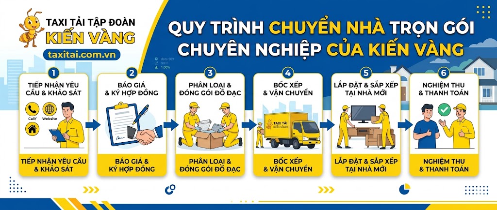 chuyen-nha-kien-vang2
