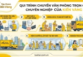 Quy trình chuyển văn phòng trọn gói chuyên nghiệp của Kiến Vàng