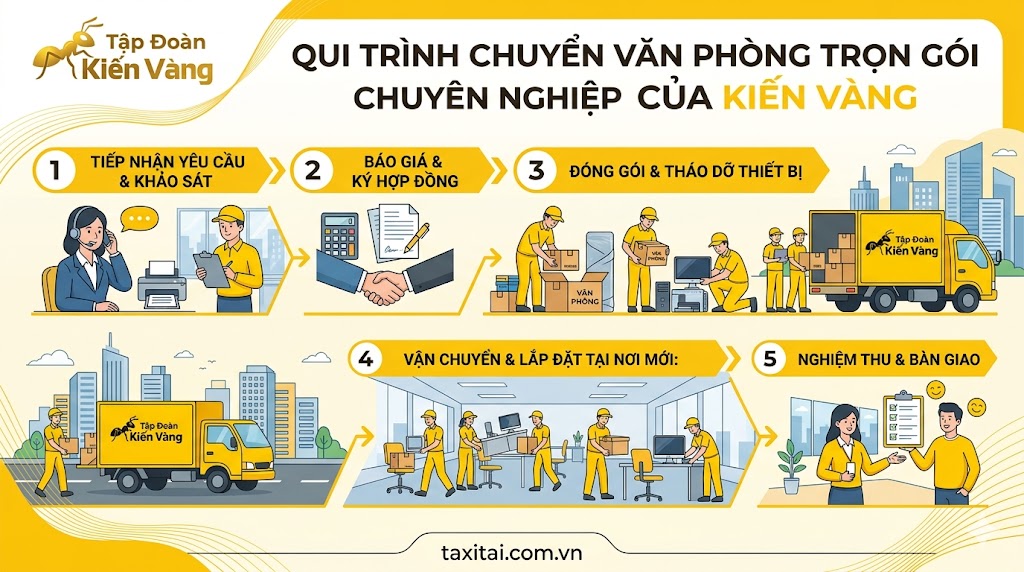 chuyen-van-phong-kien-vang2